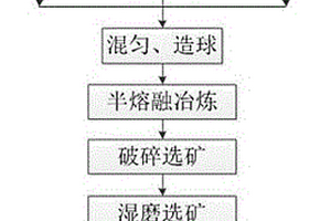 用改性生石灰-煤矸石与铁尾矿制备加气混凝土的方法