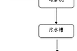 负膨胀材料复合的钴基钙钛矿材料、制备方法以及固体氧化物燃料电池