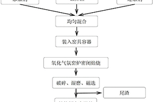 铜镍硫化矿的铜镍浸出及铁分离方法