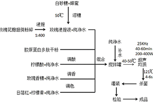 脆硫铅锑矿中铅锑分离的方法