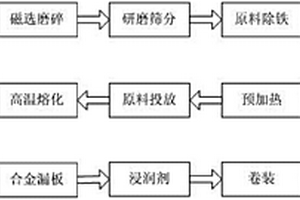 硅酸镁铝改性铸渗复合矿用破碎机耐磨锤头及其生产方法