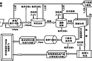 含有电子和离子化矿物质的弱碱性饮用水制造方法