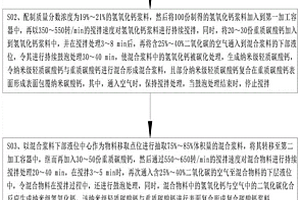 温度稳定型钙钛矿结构LTCC微波介质材料及其制备方法