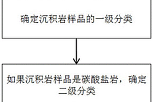 高硬度耐腐蚀铸渗复合矿用破碎机耐磨锤头及其生产方法