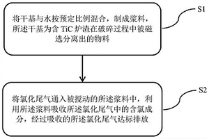 矿井用膨胀型阻燃剂