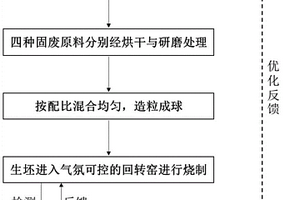 聚氨酯改性铸渗复合矿用破碎机耐磨锤头及其生产方法