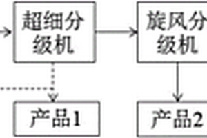 矿物颗粒增强保温陶瓷材料