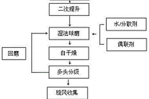 全程无污染排放的钨矿物原料的冶金系统