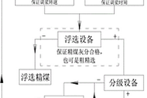 高涂布轻质水包砂涂料及其制备方法