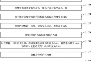 铂钯矿中贵金属的测定方法