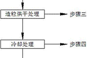 磷石膏预制混凝土的制备方法