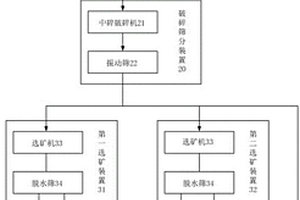 双作物复合浓缩蛋白粉