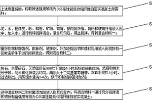 自蓄热功能复合体及其制造方法与应用