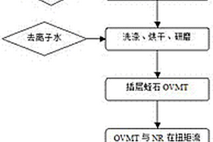 陶瓷原料标准化连续处理生产线