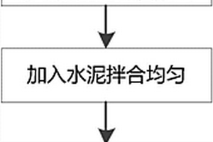 室温制备P25型二氧化钛的固相合成方法