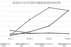 云母氧化铁颜料生产工艺