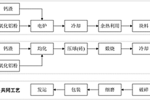 煤泥水煤浆生产工艺