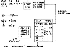 环保无机颜料及其制备工艺