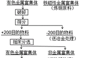 块白灰制备石灰乳自动添加设备