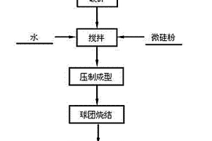 氧化铝赤泥选铁工艺