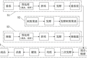 高温红色陶瓷色料及其制备方法