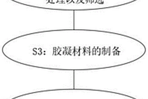 AMOLED基板玻璃用石英粉的生产工艺