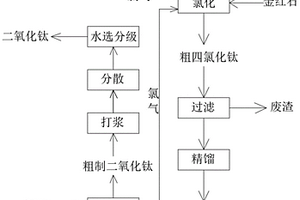 获得成分准确的Mn-Sb基合金制备方法