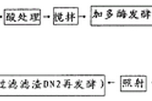 界面强化的萤石浮选方法