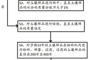 钨冶炼粗钨酸钠溶液中过剩氢氧化钠的回收方法