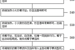 具有可见光响应的光催化剂及其制备方法