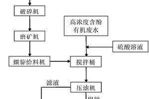 氰化炭浆工艺浓密回水活性炭吸附装置