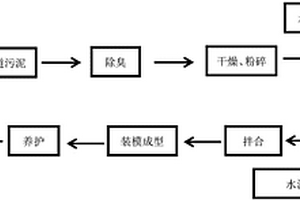 低温碳氢双联还原制备超细铁粉的方法