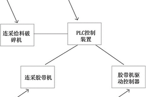 乳化热固性酚醛树脂堵水体系及其制备方法