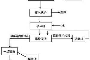 污泥制备磁性污泥基生物炭材料的方法及其应用