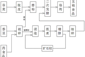 利用钢渣生产胶凝材料的生产方法及胶凝材料