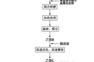 铜渣缓冷处理工艺