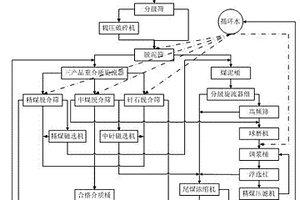 颗粒增强金属基复合材料的制备方法