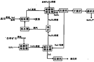 利用高铝粉煤灰制备高贝利特-硫铝酸盐水泥熟料的方法