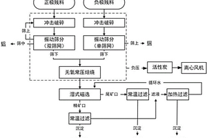 磷石膏回水再利用系统