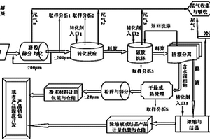 利用白云石烧制鞭炮烟花固引剂用轻烧粉的工艺方法