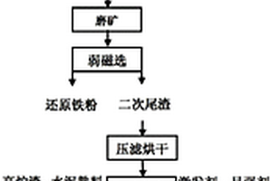 环保墙体砖