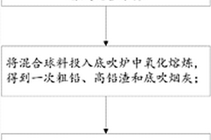 用不同粒径KNN粉体制备铌酸钾钠-钛酸铋钠无铅压电复合厚膜的方法