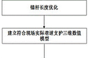 生活垃圾焚烧飞灰浮选分离方法