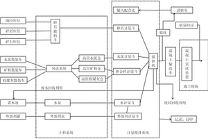 含钪超基性岩的提钪工艺