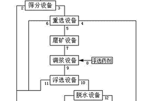 冶炼炉渣中银的回收方法