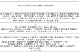 从绿柱石中浸出铍的方法