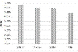 水化产物中无钙矾石的胶凝材料及制备方法