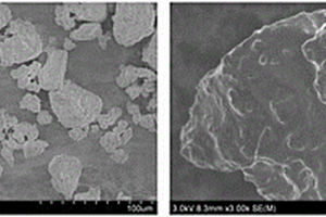 Sm3+和NaNbO3共同修饰钛酸铋钠基铁电陶瓷材料及其制备方法