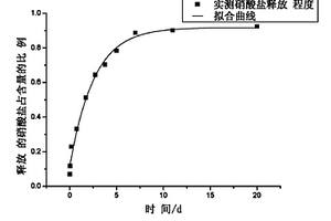 含锌铁粉尘综合利用工艺