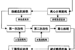 浮选修复重金属污染土壤的方法